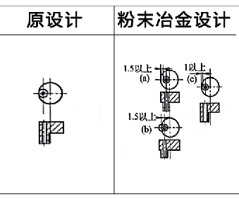 粉末冶金零件設計案例5 粉末冶金零件設計案例5