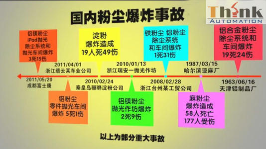 粉末使用和儲存過程中的安全預防措施 粉末使用和儲存過程中的安全預防措施